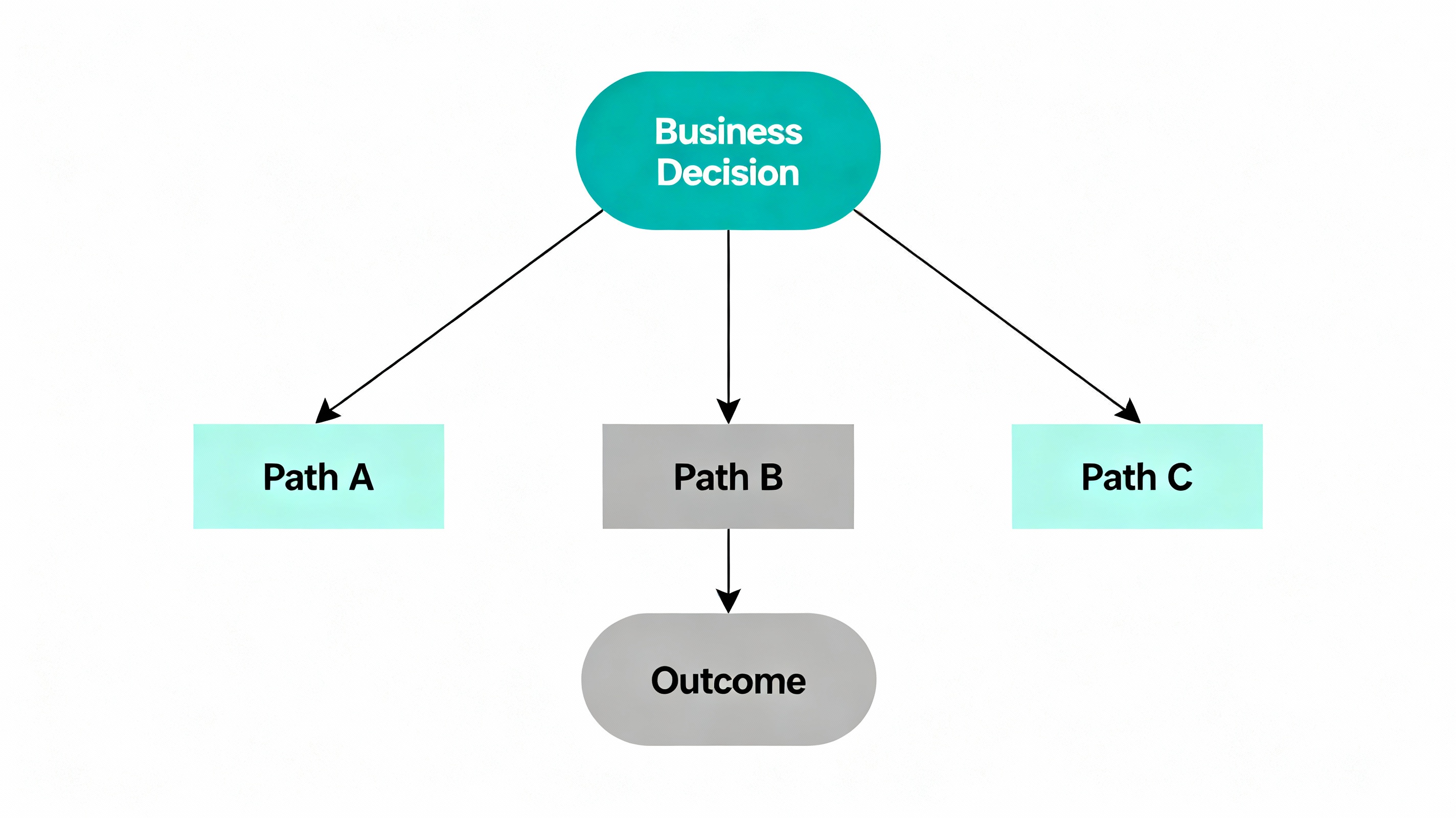 Decision guide for choosing which marketing service to start with