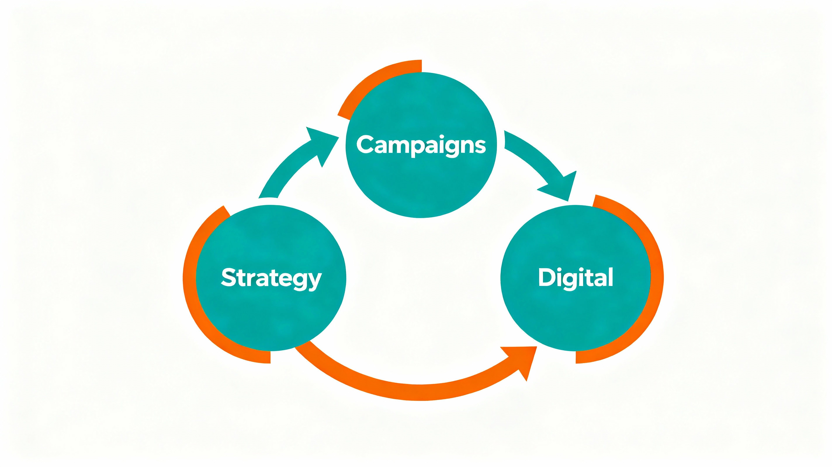 Integrated services cycle